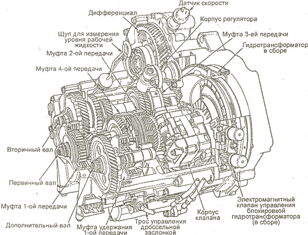 Схема акпп 4r44e